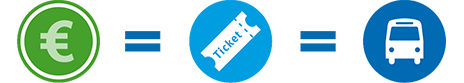 Diese Piktogramme zeigen, dass ein Fahrticket benötigt wird